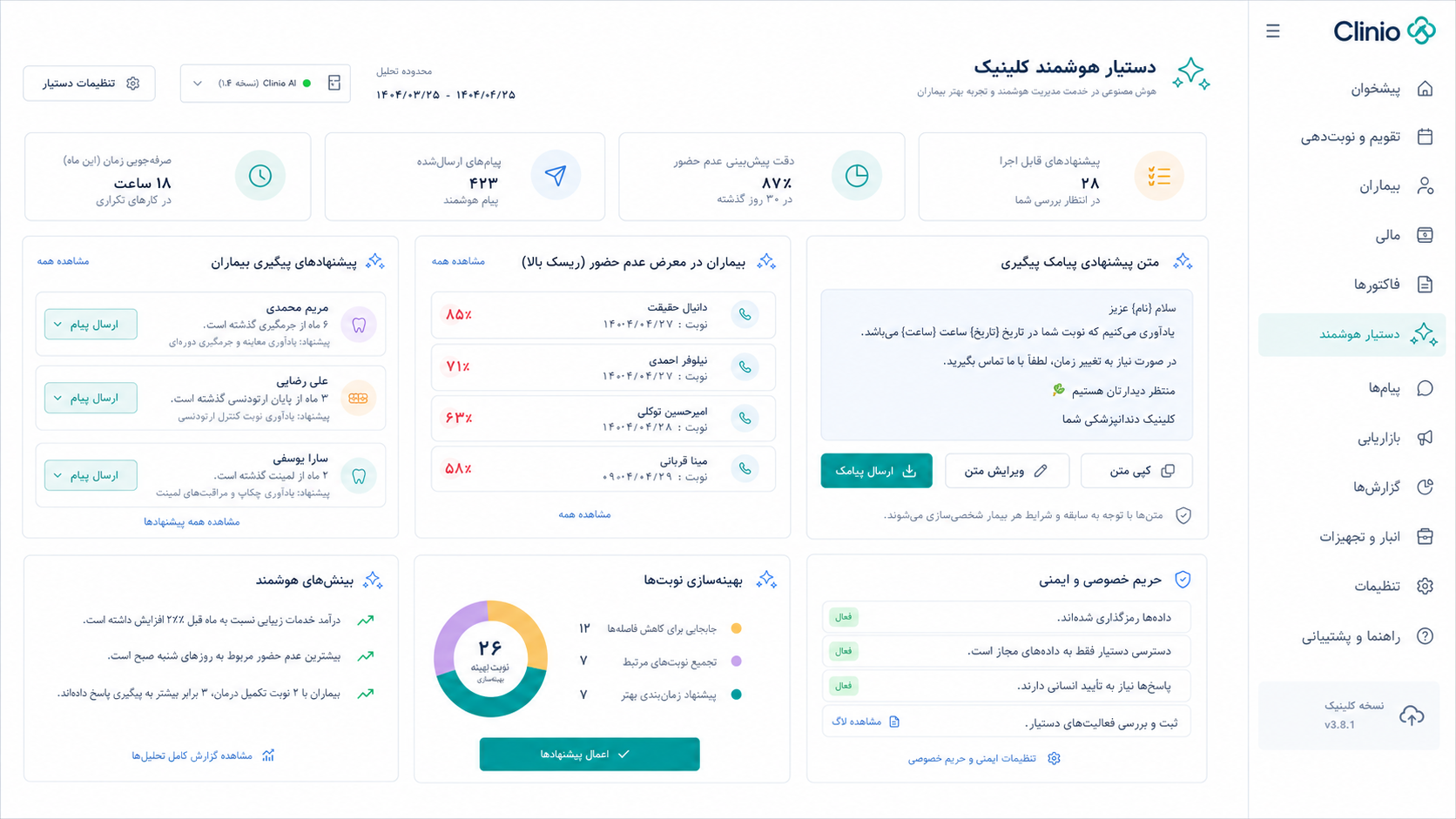 نمای دستیار هوشمند کلینیک برای پیشنهاد پیگیری، پیش‌بینی غیبت بیمار، متن پیامک و کنترل حریم خصوصی